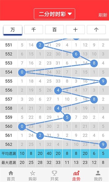 預測與分析，澳門彩票市場展望與未來趨勢（2025年澳門天天開好彩），澳門彩票市場展望與未來趨勢預測分析（2025年天天彩前景展望）