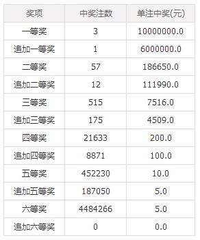 澳門六會彩開獎結(jié)果查詢，輕松掌握最新動態(tài)，澳門六會彩開獎結(jié)果最新動態(tài)查詢