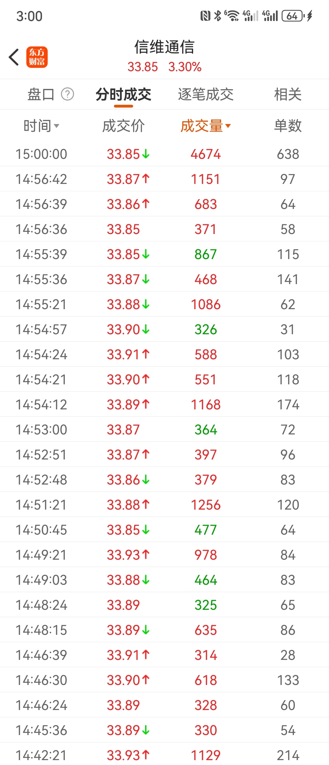 信維通信股票股吧，深度解析與前景展望，信維通信股票深度解析及前景展望——股吧熱議焦點(diǎn)