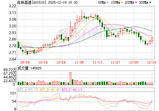 股票601518，深度解析與前景展望，股票601518深度解析與未來(lái)前景展望