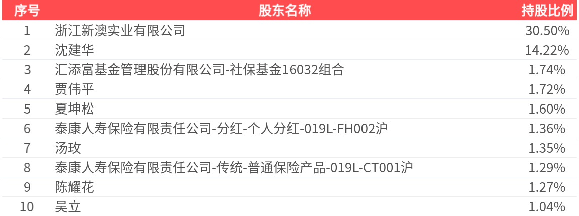 2025新澳天天資料大全——全面解析與預(yù)測，2025新澳天天資料大全——全方位解析與趨勢預(yù)測