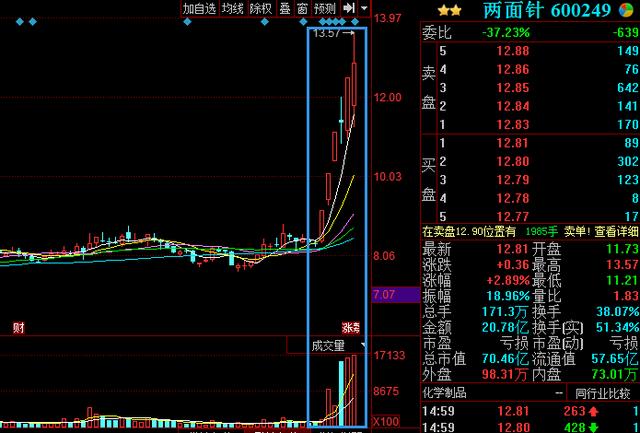 股票600249，深度解析與前景展望，股票600249深度解析及前景展望